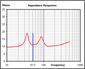 20040501-impedance2.gif (7420 bytes)